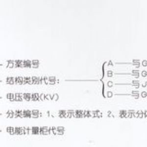 PJ1-10A、B、C、D高壓電能計量柜